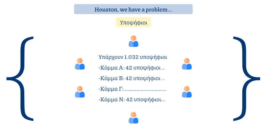 Describing the problem