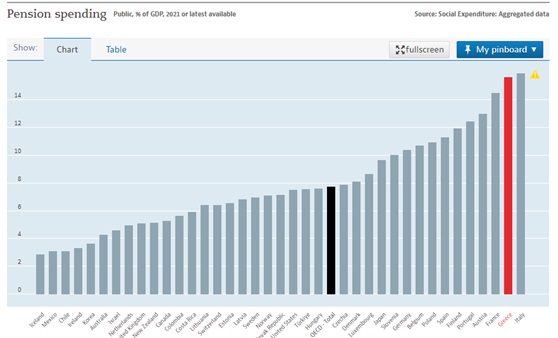 Pensions Europe stats